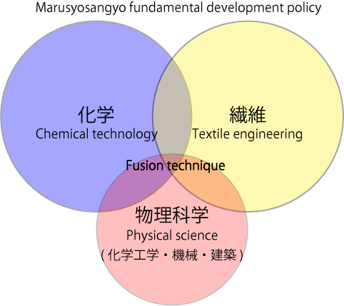 Technical policy